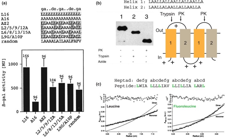 Figure 2.