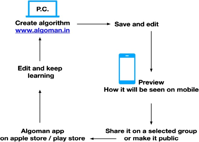 Fig. 1