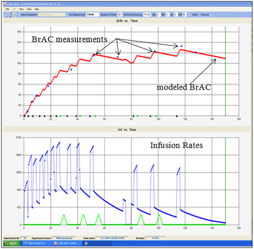 Figure 2: