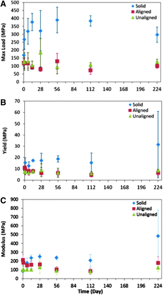 FIG. 10.