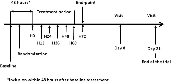 Fig 2