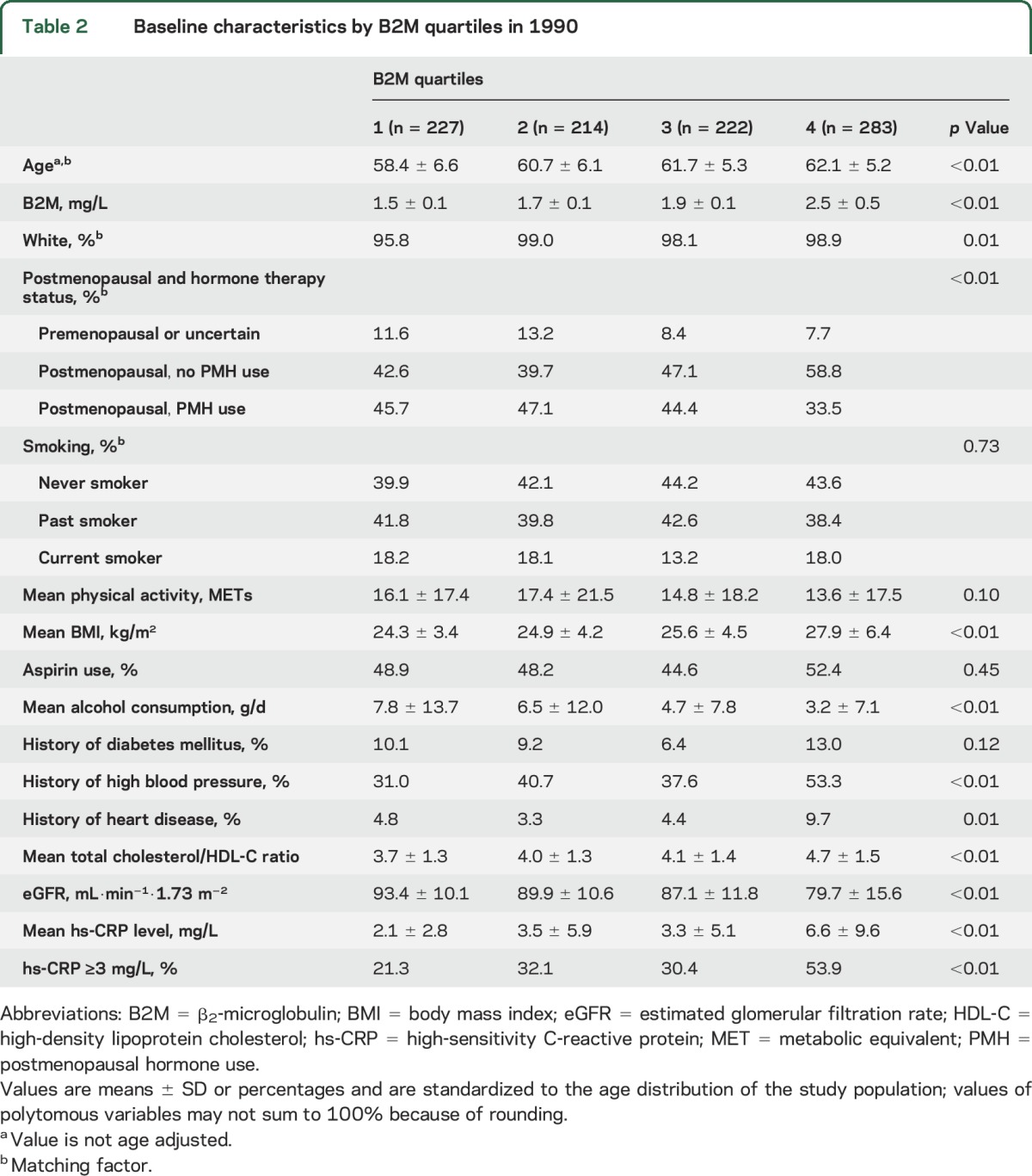 graphic file with name NEUROLOGY2016775064TT2.jpg