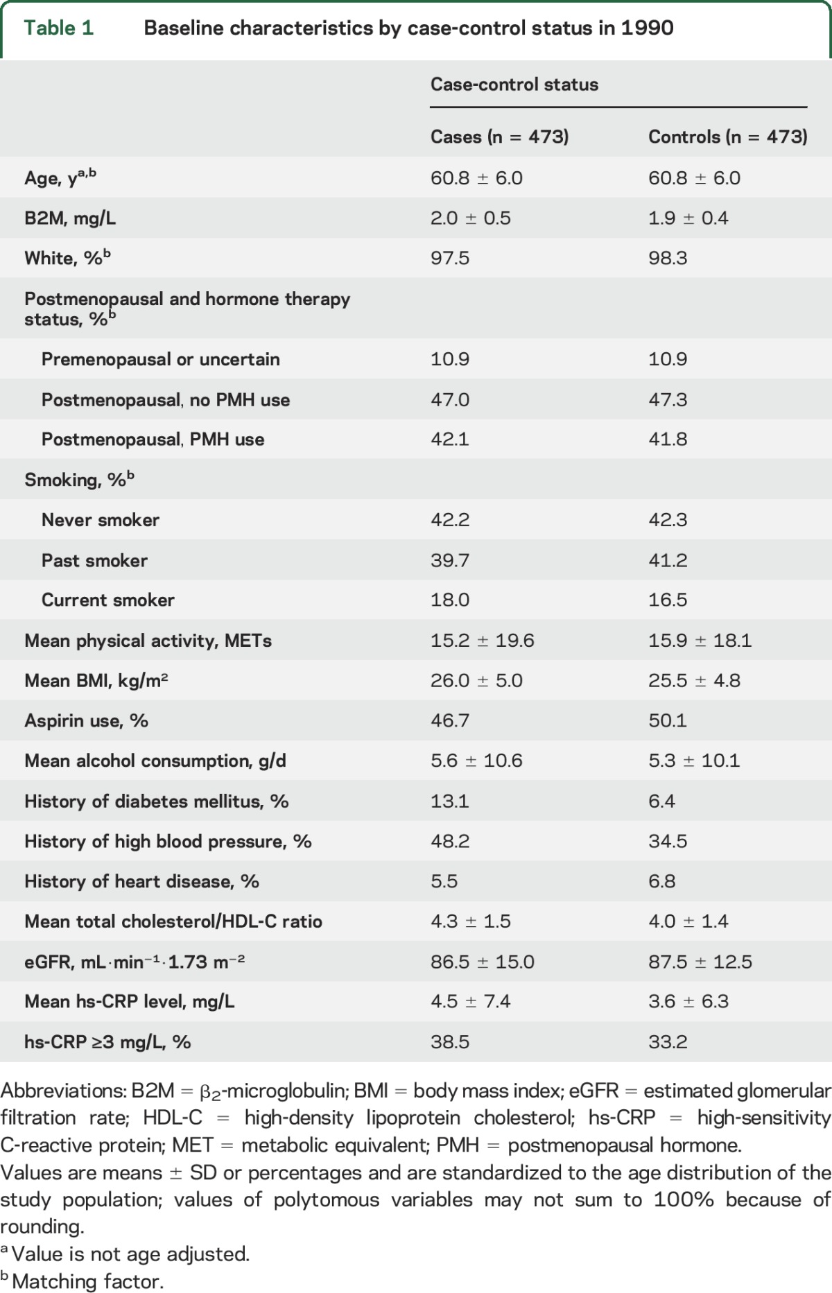 graphic file with name NEUROLOGY2016775064TT1.jpg