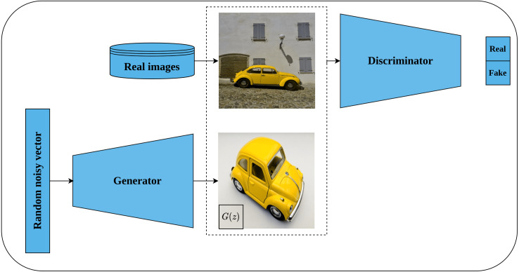 Figure 11