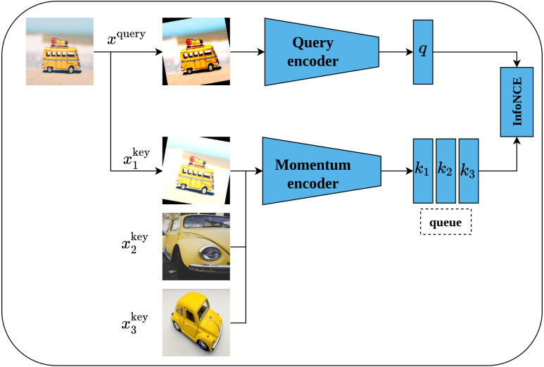 Figure 14