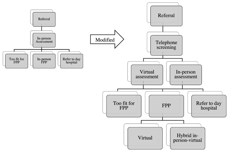 FIGURE 1