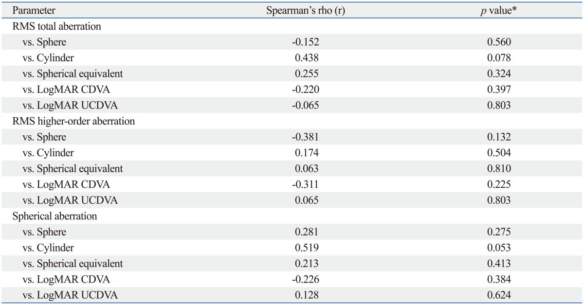 graphic file with name ymj-55-1413-i004.jpg