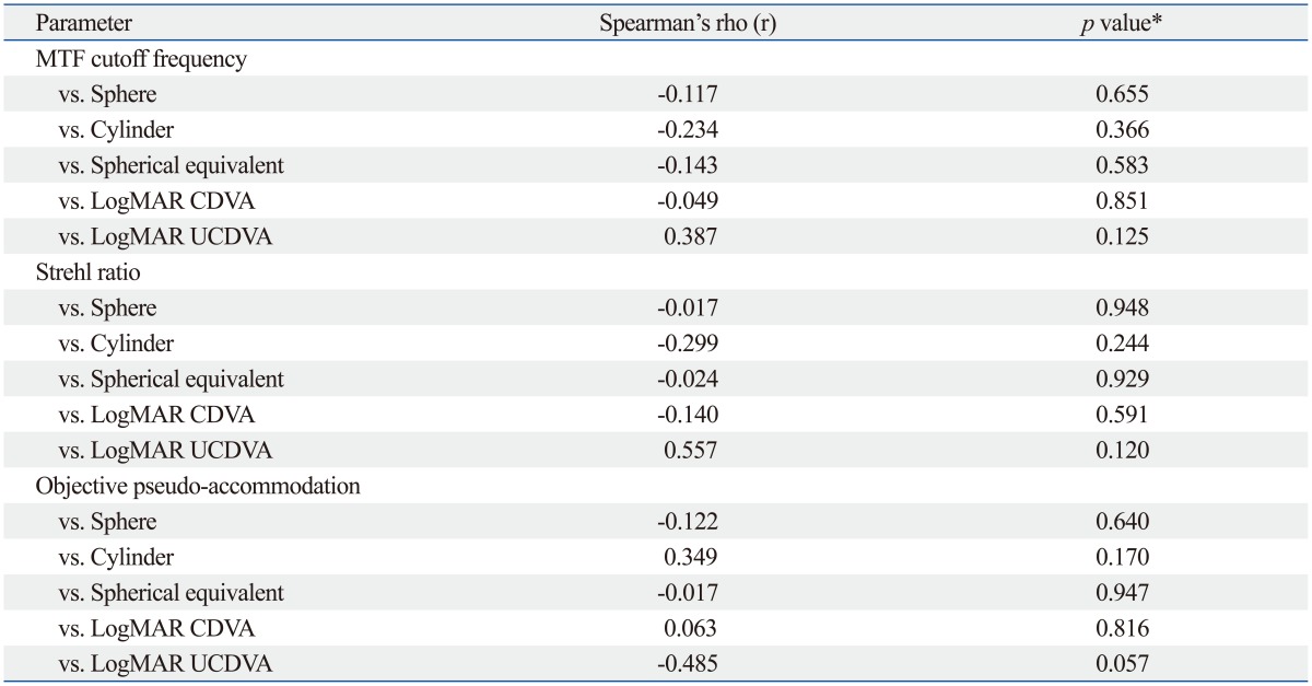 graphic file with name ymj-55-1413-i003.jpg