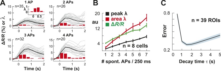 Figure 1—figure supplement 1.