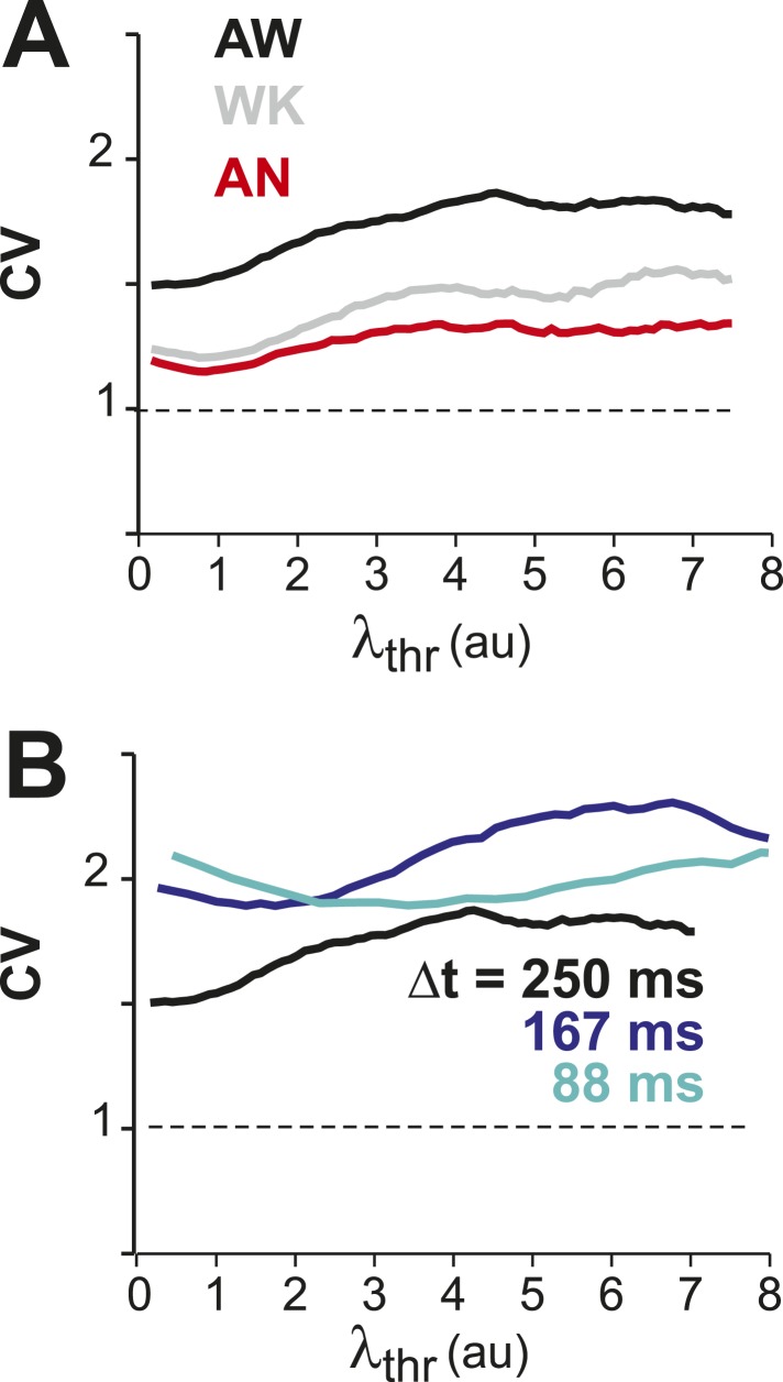 Figure 2—figure supplement 1.