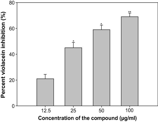 Fig. 9