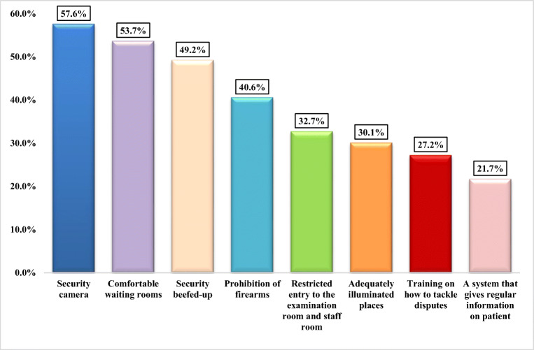 Graph 2