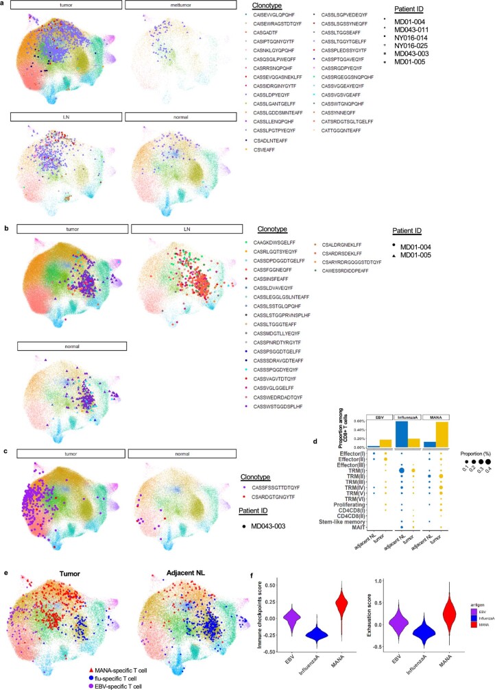 Extended Data Fig. 6