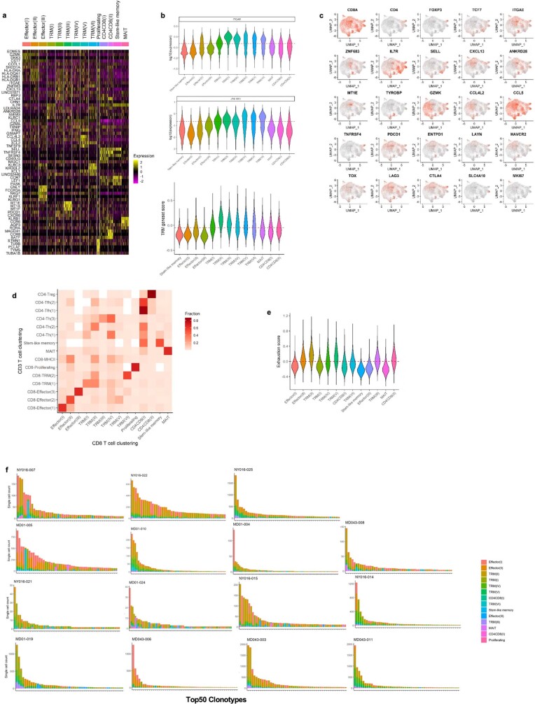 Extended Data Fig. 5