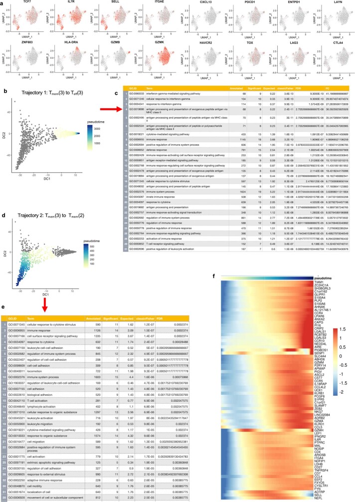 Extended Data Fig. 12