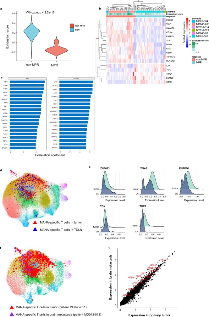 Extended Data Fig. 10