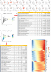 Extended Data Fig. 12