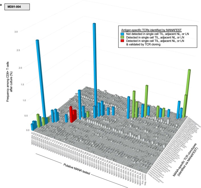 Extended Data Fig. 2