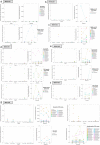Extended Data Fig. 3