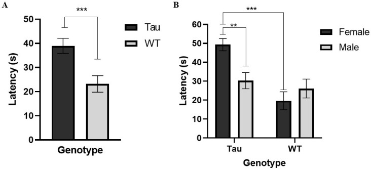 Figure 11