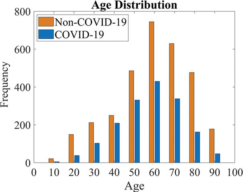 Detailed data characteristics. (a) Age distribution of included patients. (b) Distribution of the Δ (delta; time between the positive reverse transcription polymerase chain reaction [RT-PCR] test and the chest radiography) for the positive cohort. A positive delta value indicates that the chest radiography was performed after the RT-PCR test. (c) Distribution of the radiographic unit vendors. (d) Distribution of the use of computed radiography (CR) or digital radiography (DX). (e) Distribution of data from different hospitals (H01–H05 indicate the five different hospitals and C01–C30 indicate the 30 different clinics). COVID-19 = coronavirus disease 2019.