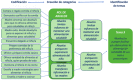 Figura 1
