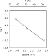 FIGURE 8.