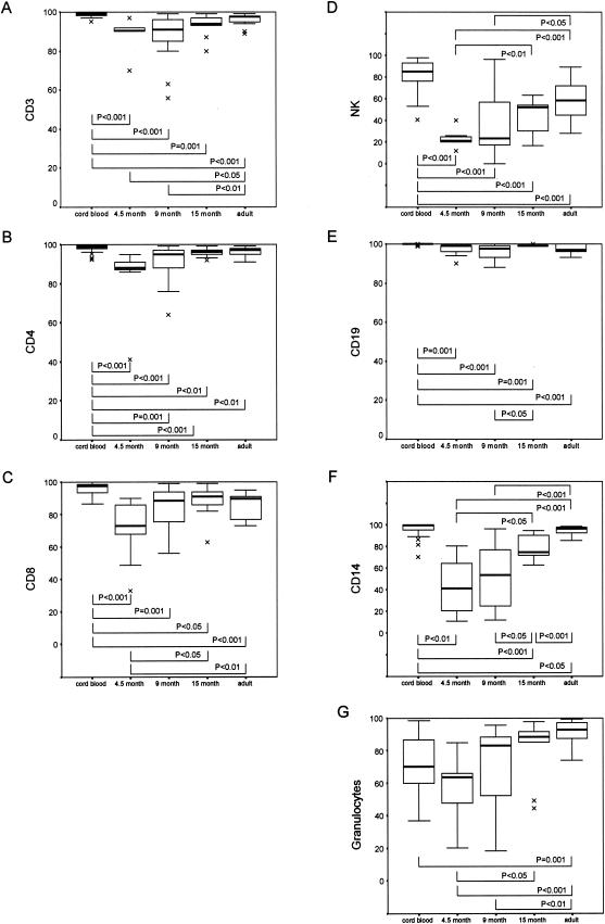 FIG.1.