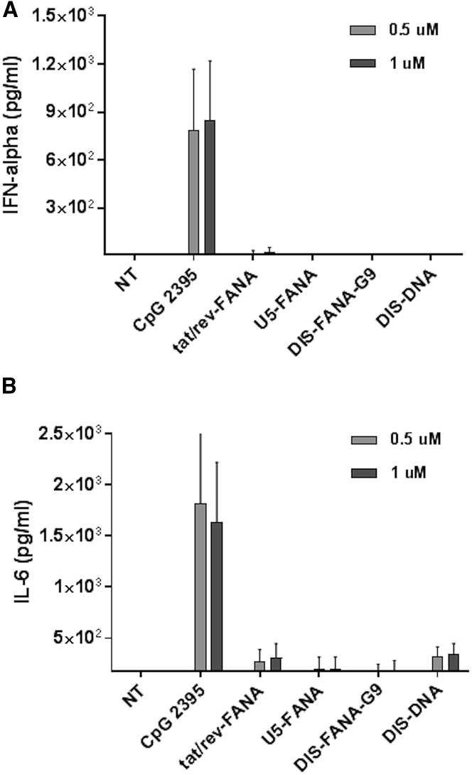 Figure 4