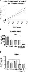 Figure 4: