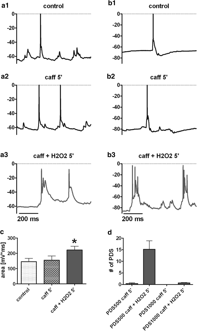 Fig. 6