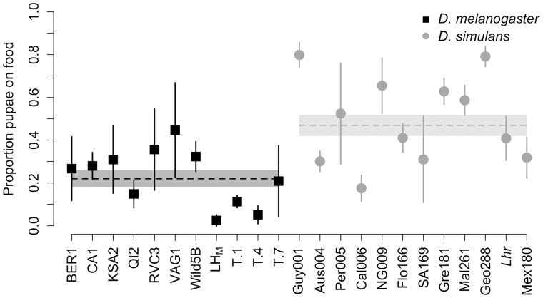 Fig 1.