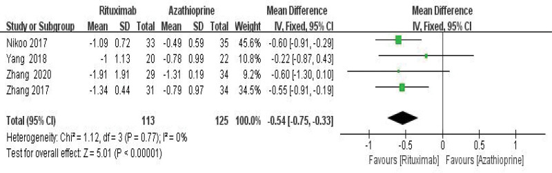 Figure 10.