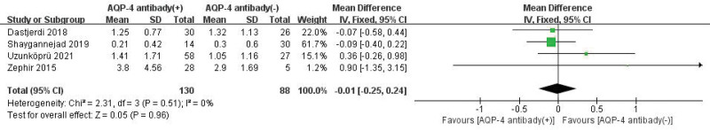 Figure 12.