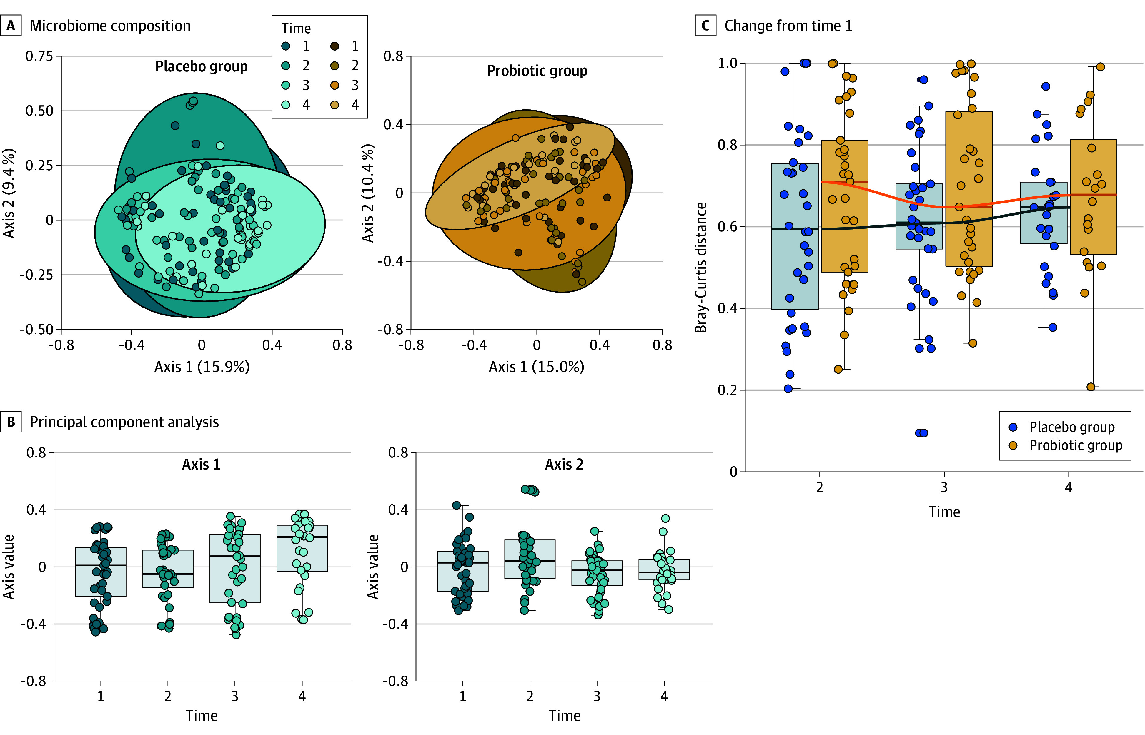 Figure 3. 