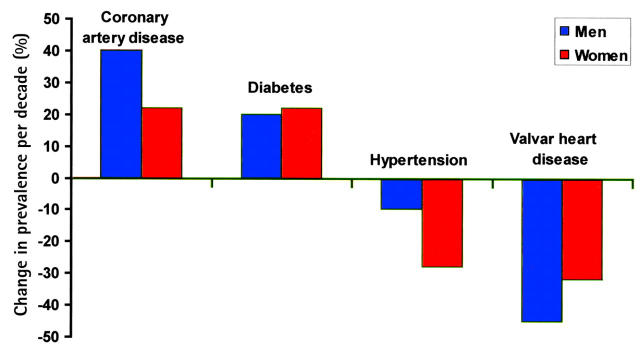 Figure 3:  