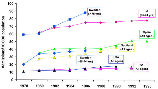 Figure 1:  