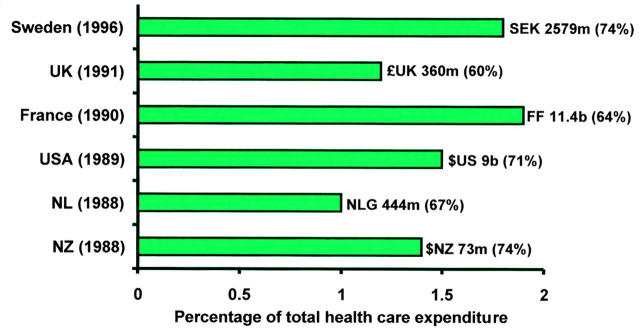 Figure 2:  