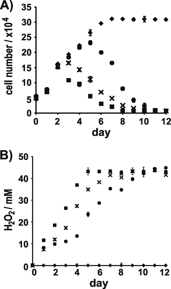 Fig 4