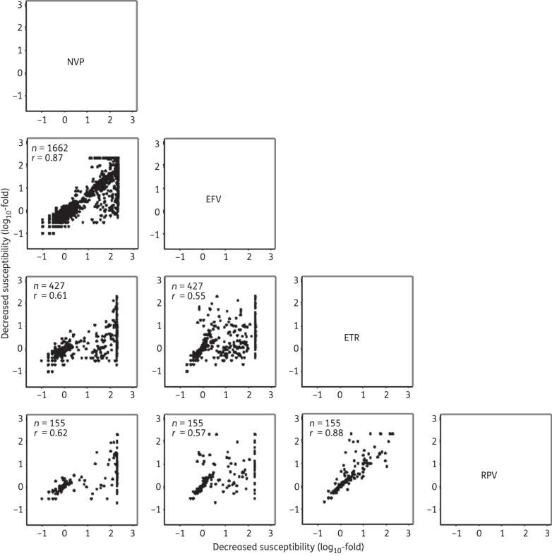 Figure 1.