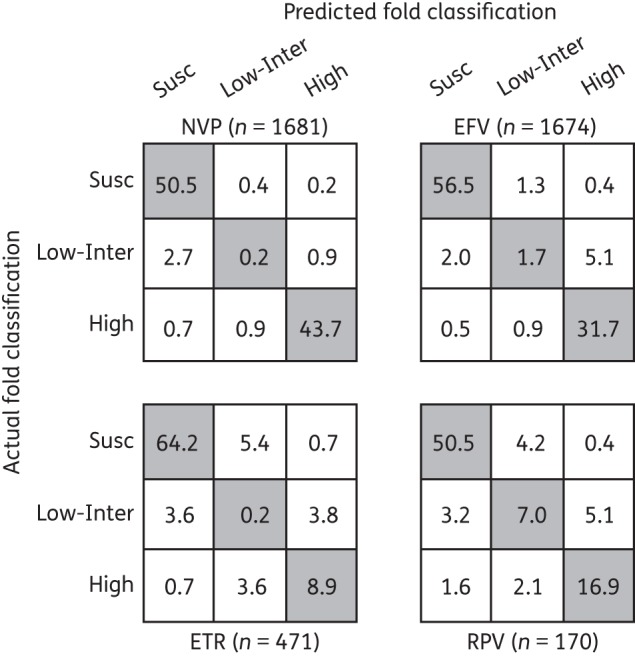 Figure 3.