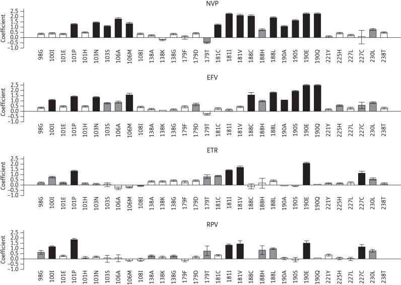 Figure 2.