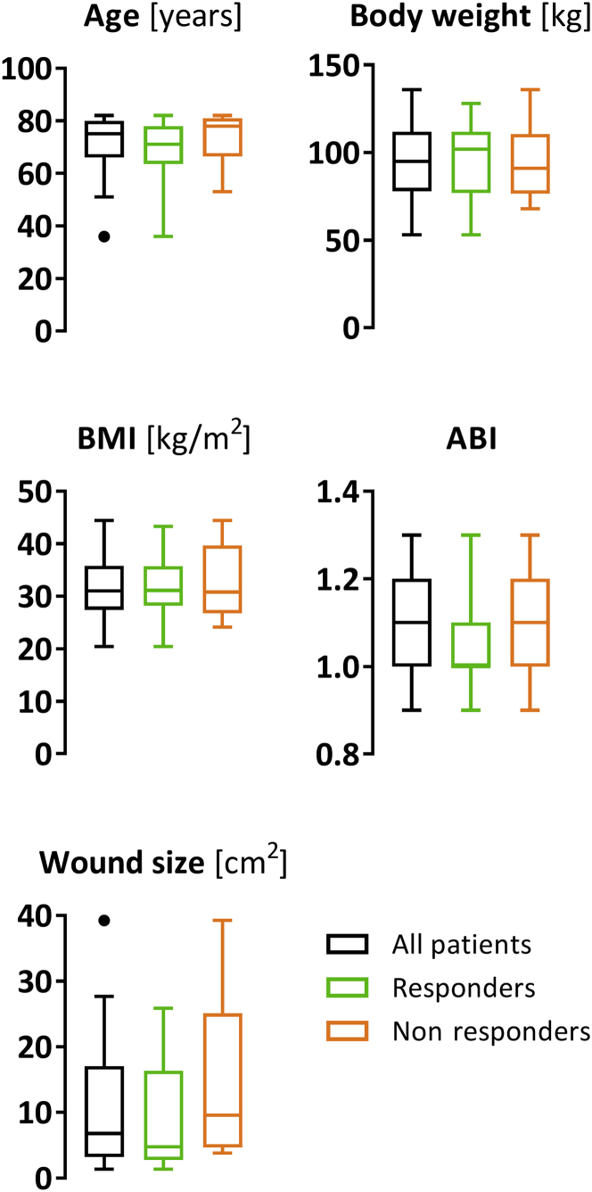 Figure 7