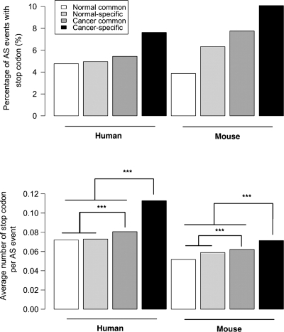 Figure 2.