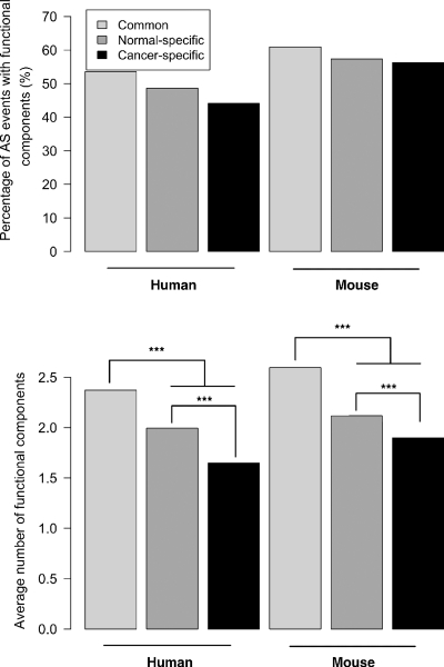 Figure 3.