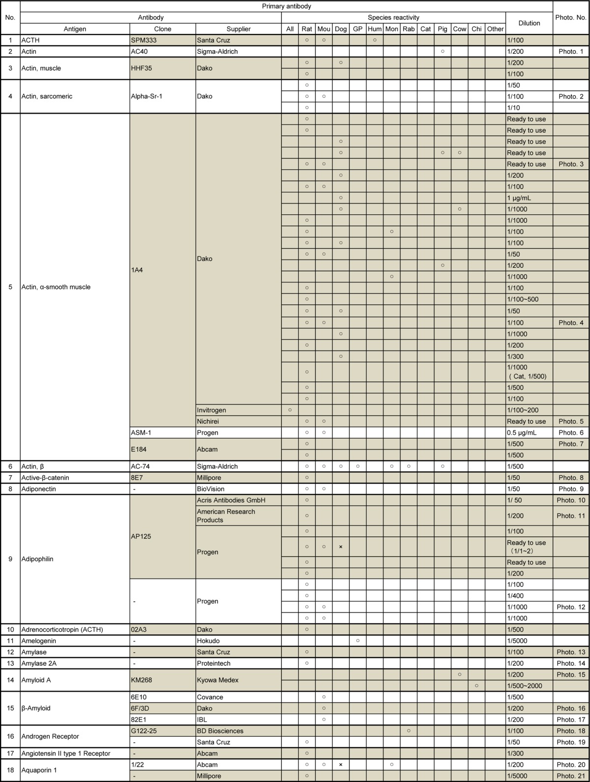 graphic file with name tox-30-079-t001.jpg