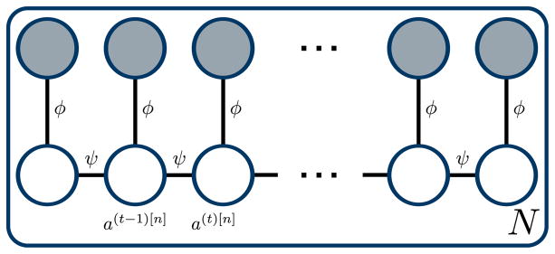 Fig. 3