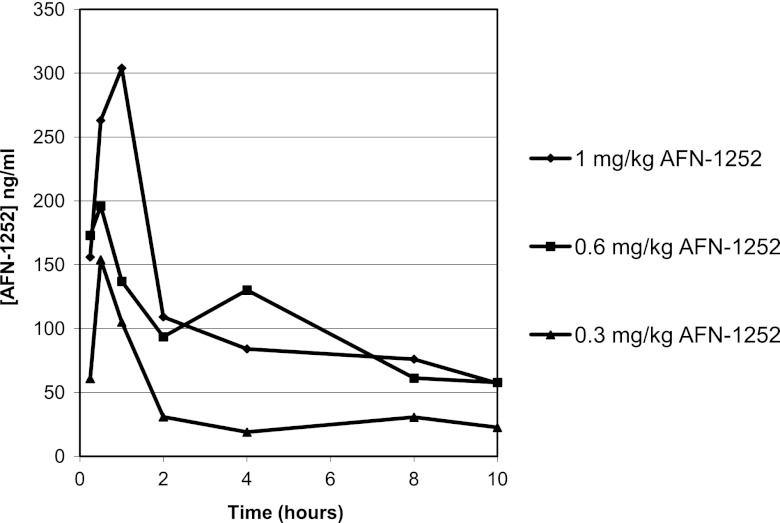 Fig 8