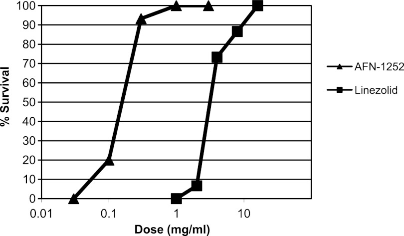 Fig 9