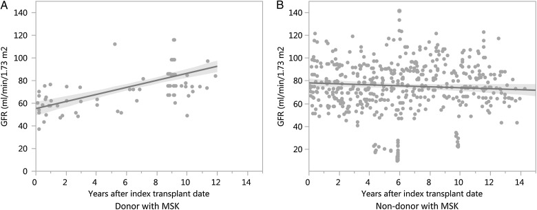 Fig. 2.